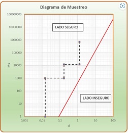 ARECH - Nuestro foco es la minería y la industria
