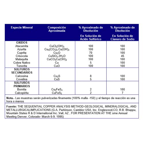 ARECH - Nuestro foco es la minería y la industria