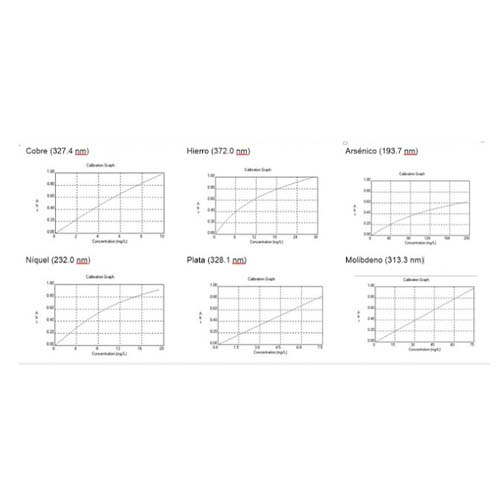 ARECH - Nuestro foco es la minería y la industria