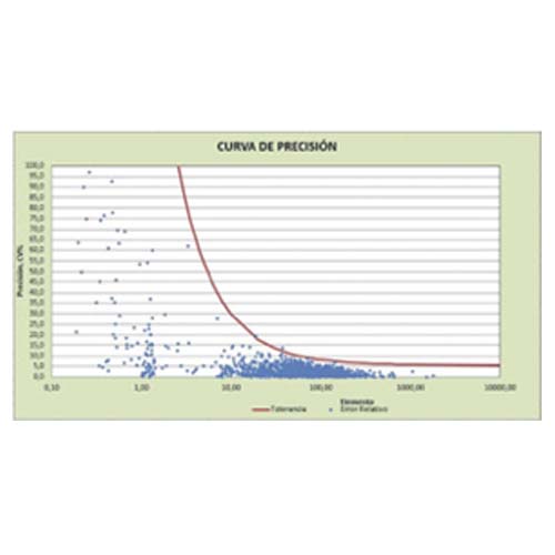 ARECH - Nuestro foco es la minería y la industria