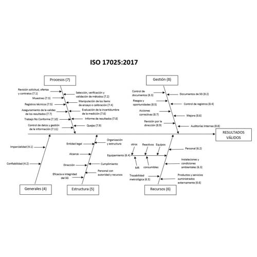 ARECH - Nuestro foco es la minería y la industria