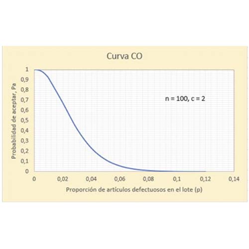 ARECH - Nuestro foco es la minería y la industria