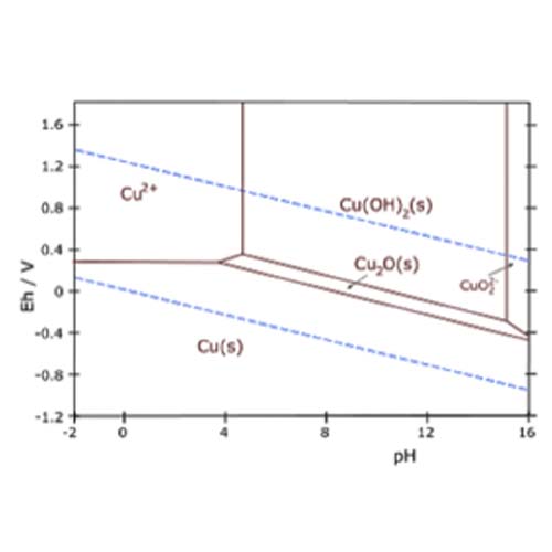ARECH - Nuestro foco es la minería y la industria