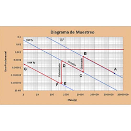 ARECH - Nuestro foco es la minería y la industria