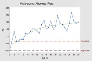 ARECH - Nuestro foco es la minería y la industria