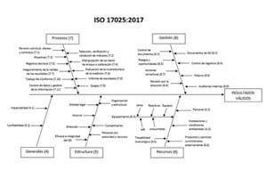 ARECH - Nuestro foco es la minería y la industria